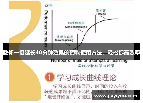 教你一招延长40分钟效果的药物使用方法，轻松提高效率